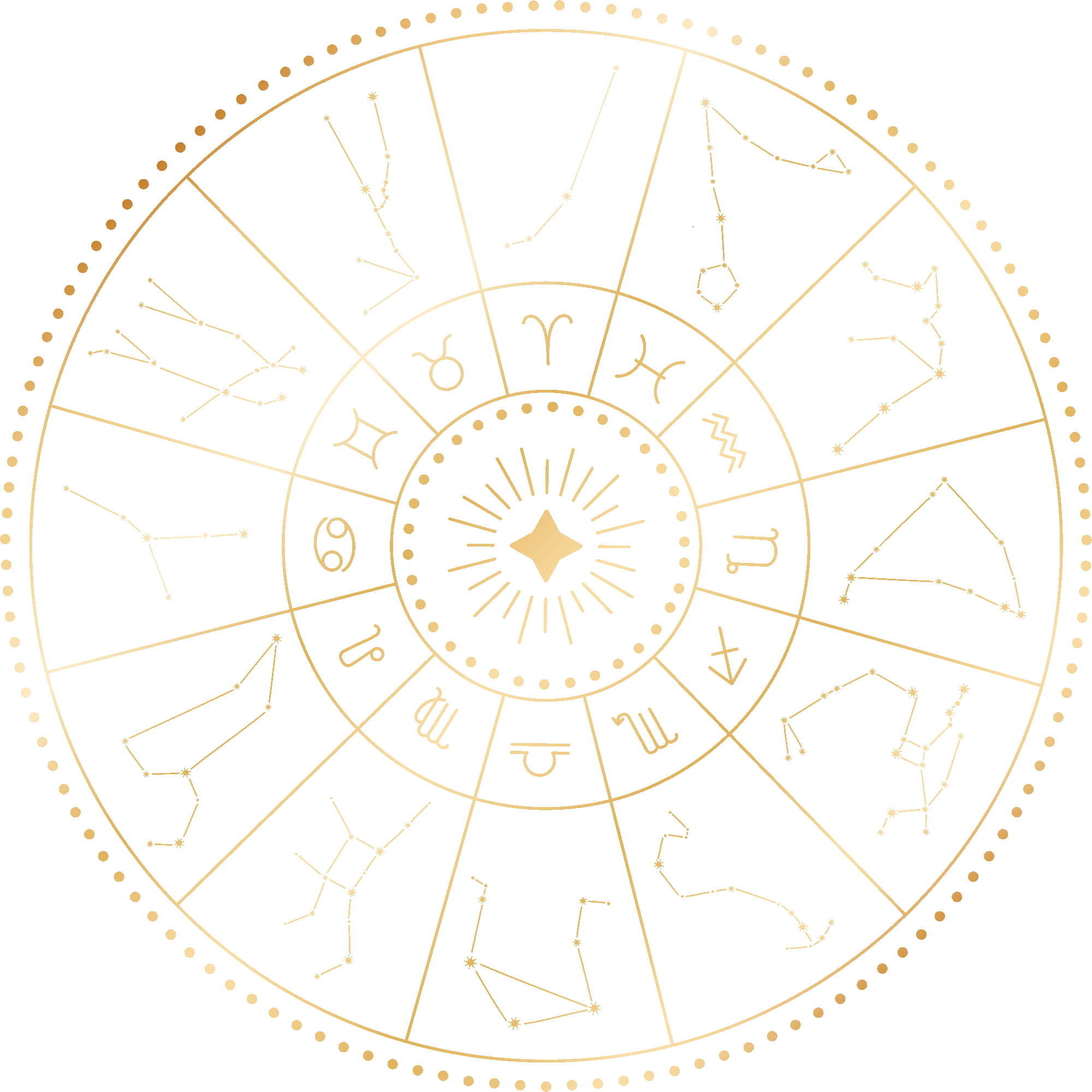 zodiac wheel